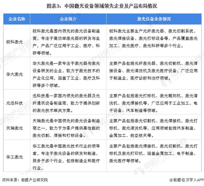 【激光设备】行业市场规模：2024年中国激光设备行业市场规模将突破1070亿元(图3)