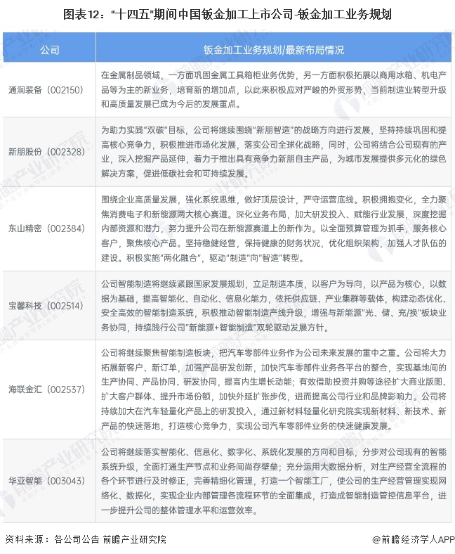 【最全】2024年钣金加工行业上市公司全方位对比（附业务布局汇总、业绩对比、业务(图3)