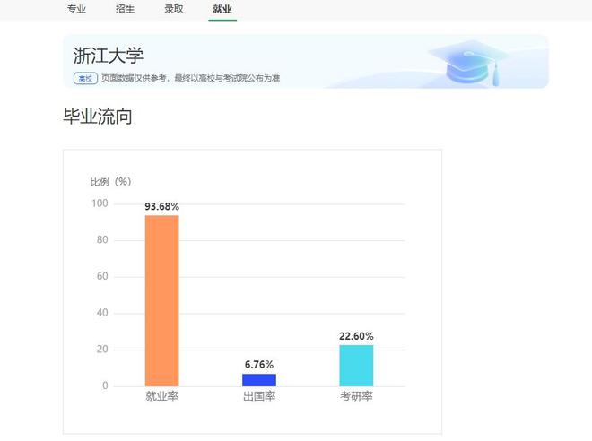 2025中国大学排名公布：哈工大未前十北大仅第三第一实至名归(图8)